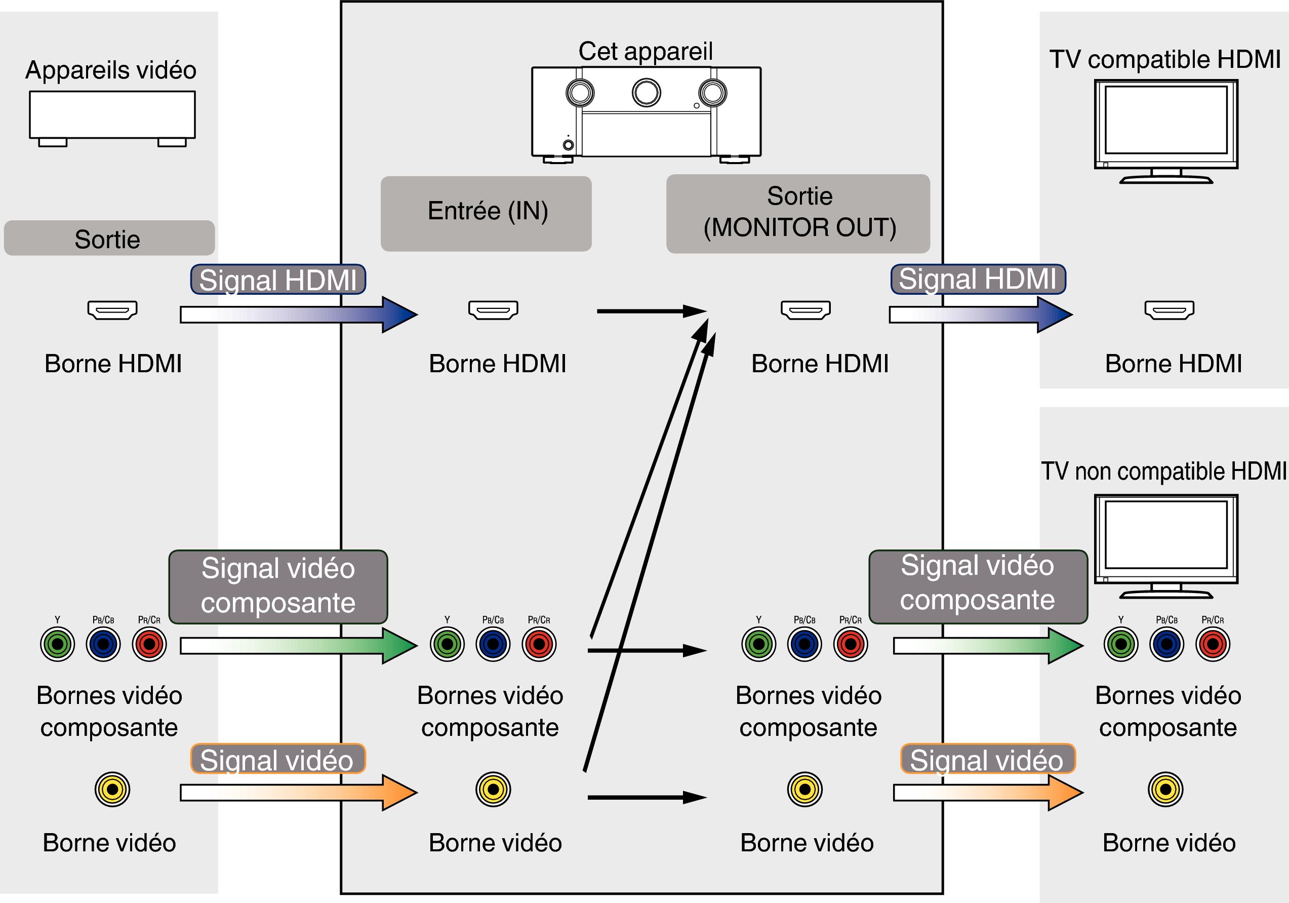 Pict VideoConversion S7